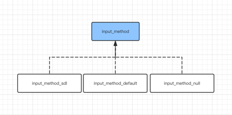 input method