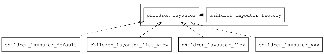 children_layouter