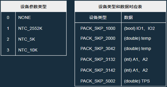 图3.1 案例项目中的设备参数表