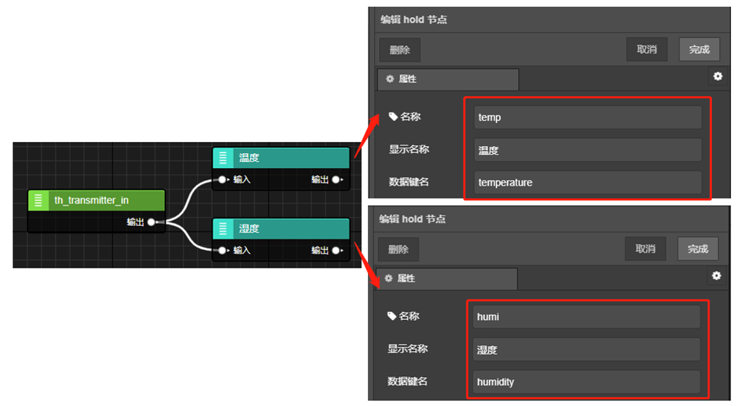 图3.5 使用锁存器保存温湿度