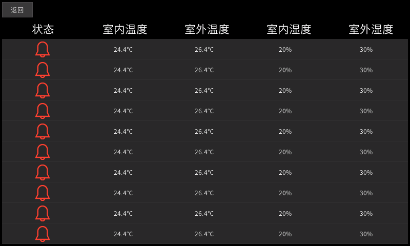 图9.2 记录界面