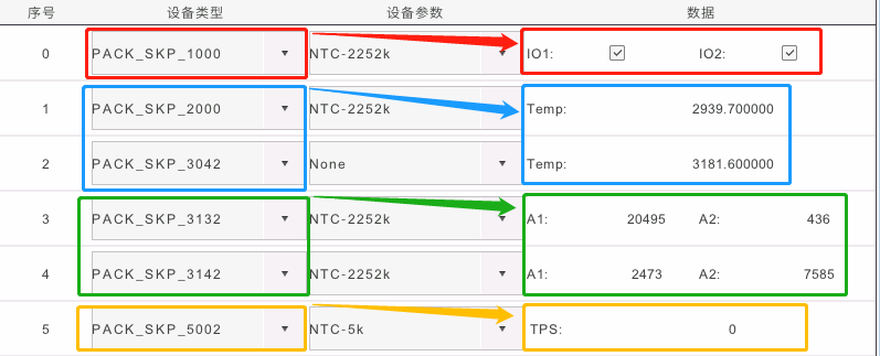 图3.14 不同设备类型显示不同数据