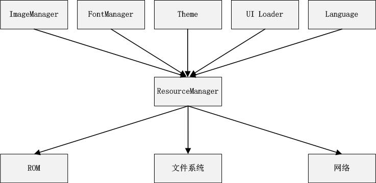 图3.11 资源管理器