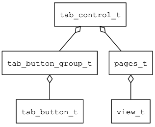 图4.33 tab_control