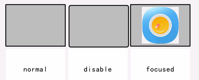 图4.55 image_animation样式设置效果